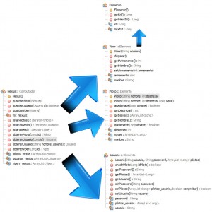 Ver modelo de datos